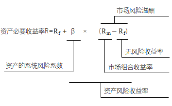 市场风险溢酬.png